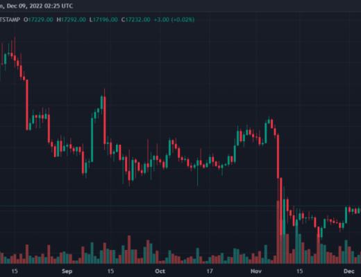 BTC、ETH、ADA、LTC价格前景分析