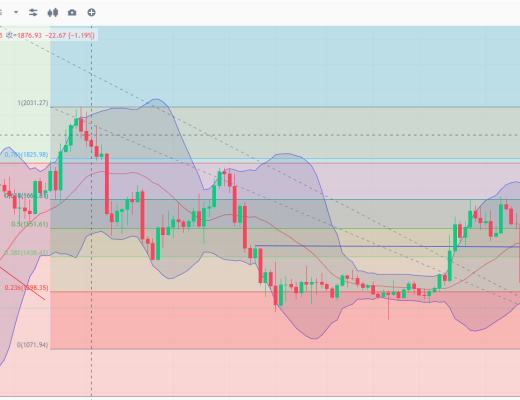 
      子牙论币：交易低迷震荡的脑袋疼