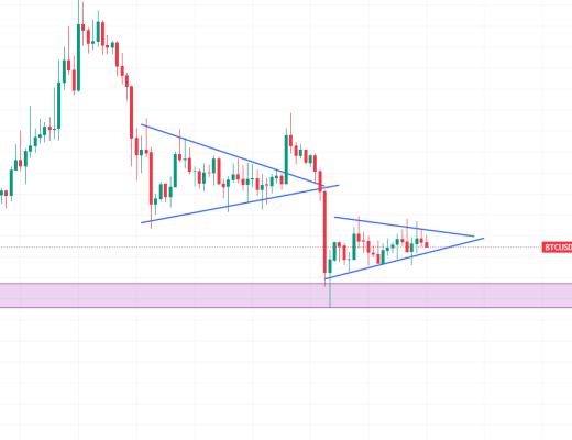 12.8BTC比特币 ETH以太坊行情分析 构建底部? 中继形态?