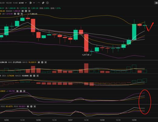 
      长路说币：12.9以太坊行情分析及操作策略推送