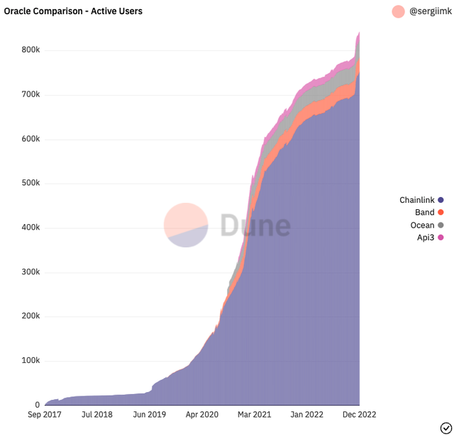 
      Chainlink 是否本轮熊市抄底标的之一？是否能大幅跑赢以太？