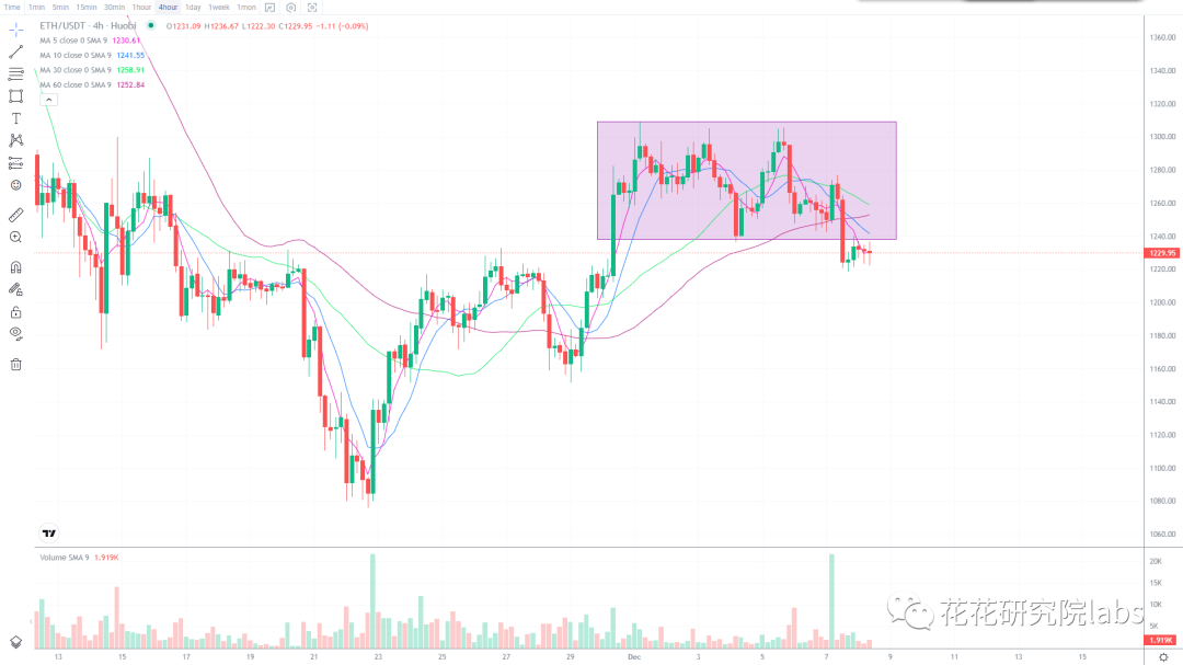 
      口罩放开 明年上半年行情一定不会差