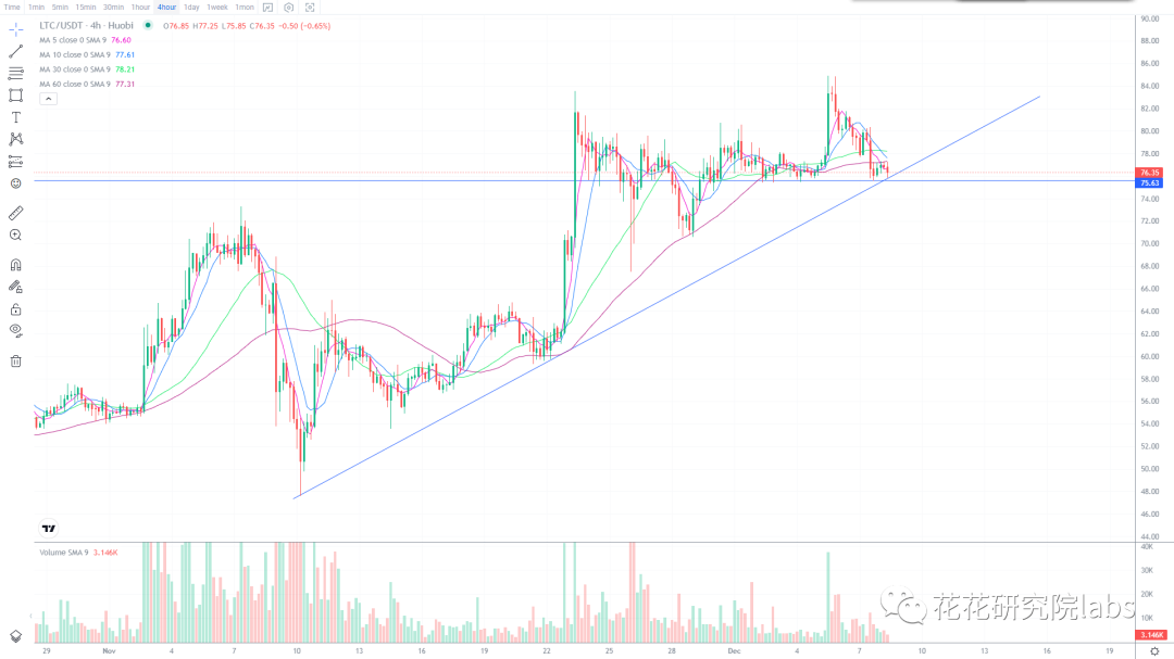 
      口罩放开 明年上半年行情一定不会差