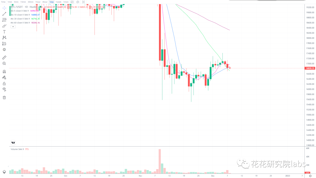 
      口罩放开 明年上半年行情一定不会差