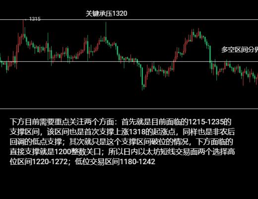 
      12.07以太坊（ETH）比特币（BTC）行情分析：区间不破交易不变