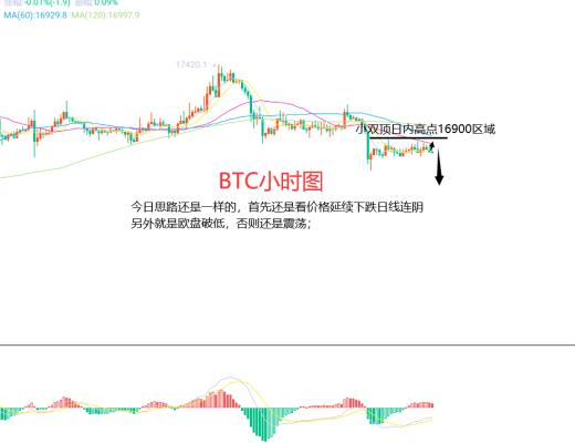12月8日、BTC(合约)ETH(合约)行情解析及操作策