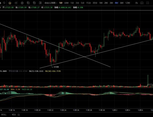 
      12.9上行空间不大 整体思路依旧不变