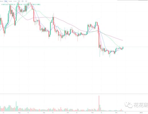 
      乱花渐欲迷人眼 缩量上涨不能信