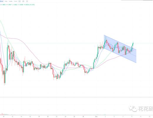 
      乱花渐欲迷人眼 缩量上涨不能信