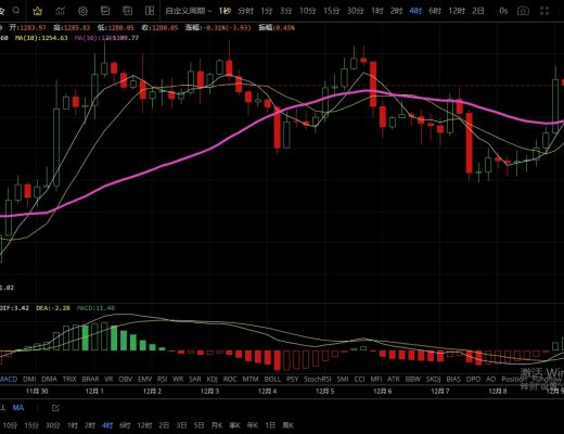 12.9多头极速拉升没有延续性 上方空间不大后市依旧看空