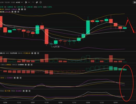 
      长路说币：12.10周六以太坊行情分析及操作策略推送