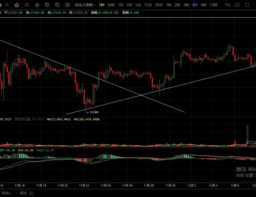 
      12.10主流币受阻回落  短期是否顶部出现？