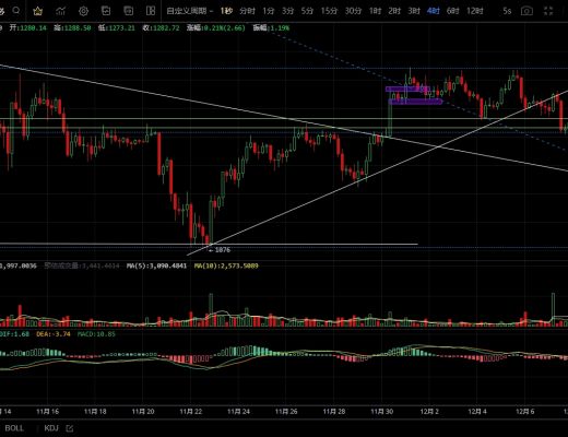
      12.9上行空间不大 整体思路依旧不变