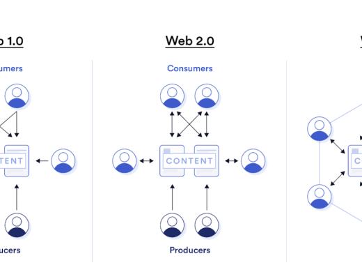 
      数字藏品saas系统IPHOST数字藏品：周星驰公开招聘web3人才的web3到底是什么意思