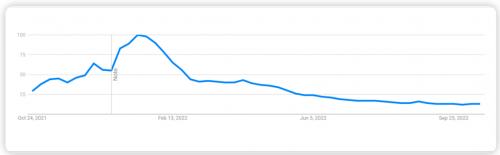 
      火必研究院2022年度报告：全球加密人口达3.2亿 NFT成最受关注话题