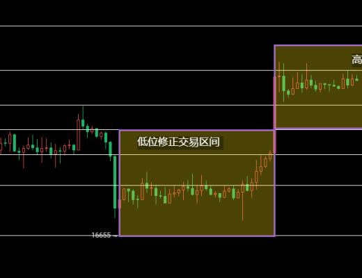 
      12.09以太坊（ETH）比特币（BTC）行情分析：今日重点关注高位交易区间