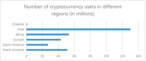 
      火必研究院2022年度报告：全球加密人口达3.2亿 NFT成最受关注话题