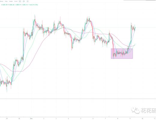 
      乱花渐欲迷人眼 缩量上涨不能信