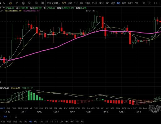 12.9多头极速拉升没有延续性 上方空间不大后市依旧看空
