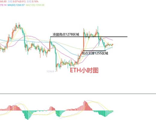12月10日、BTC(合约)ETH(合约)行情解析及操作策