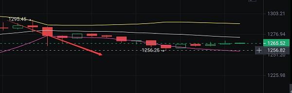 
      小神说币：太给力了  ETH空单又获利了