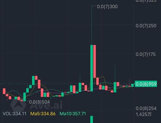 
      Avatar2电影即将来临,12月16号国内上映,各种同款Avatar2阿凡达虚拟币应时而起 !