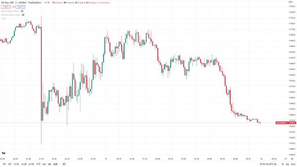 12.11BTC比特币 ETH以太坊行情晚间分析 中继形态 关键位置未突破仍然看空
