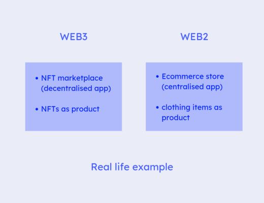 
      一文了解透彻NFT
