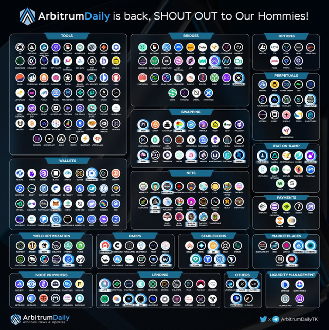 
      Arbitrum 现状分析：空投机会 Alpha 有潜力的百倍币概述Arbitrum 是如何运作的？开发者活动空投Arbitrum NovaAlpha