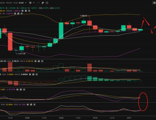 
      长路说币：12.11以太坊周末进入震荡行情  耐心等待很重要