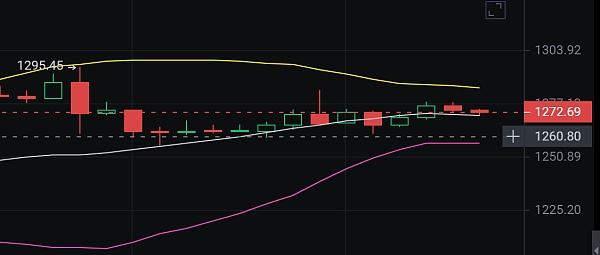 
      小神说币：ETH中长线布局 大胆进空 目标1230