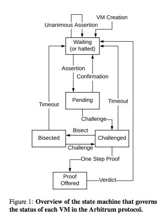 
      Arbitrum 现状分析：空投机会 Alpha 有潜力的百倍币概述Arbitrum 是如何运作的？开发者活动空投Arbitrum NovaAlpha