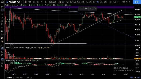
      12.11周末波动不大  耐心等待方向走出