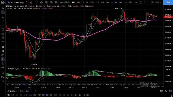 
      12.10行情触顶回落  多头衰弱趋势依旧偏空