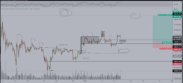 
      以下是本周飙升的BNB、DOT 和一种专注于 AI 的山寨币