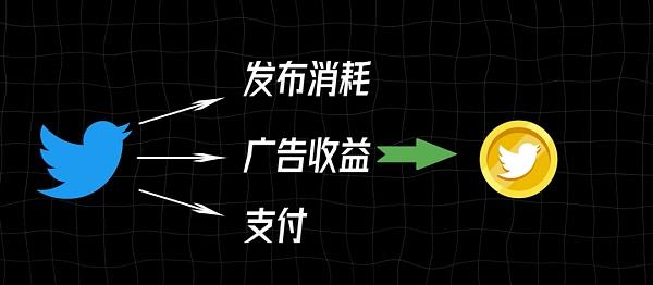 推特币会取代狗狗币、成为马斯克的亲儿子吗?
