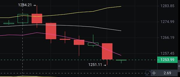 
      小神说币：恭喜 全网公布空单 目前获利20多个点 利润继续放大中