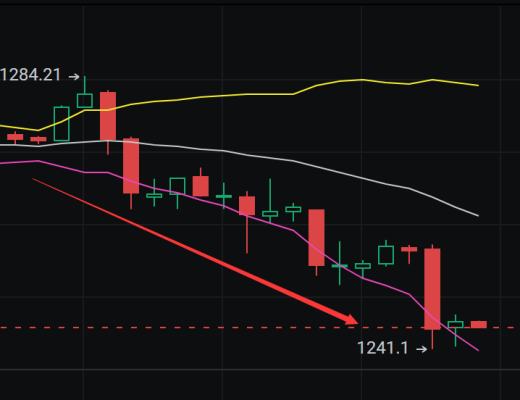 
      小神说币：恭喜 全网公布空单完美拿下30多个点 太给力了