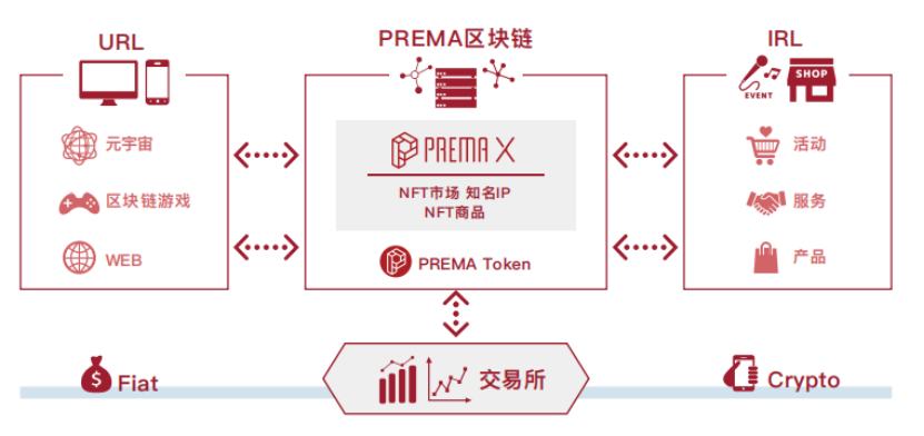 
      PREMA| 追风区 AMA
