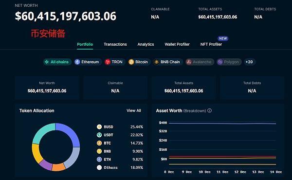 
      binance发生挤兑, 全球最大加密平台还安全吗 ?