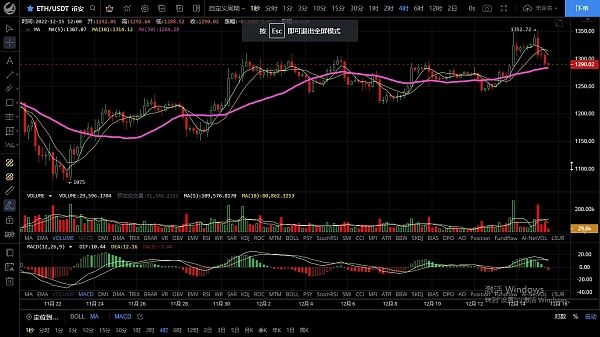 
      12.15回踩力度减弱  行情即将迎来反弹