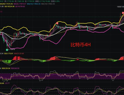 
      12.15比特币以太坊行情解析谨防行情再度下探