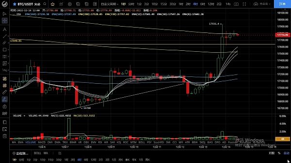 
      12.14短期陷入震荡  多头依旧存在带整理后继续拉升