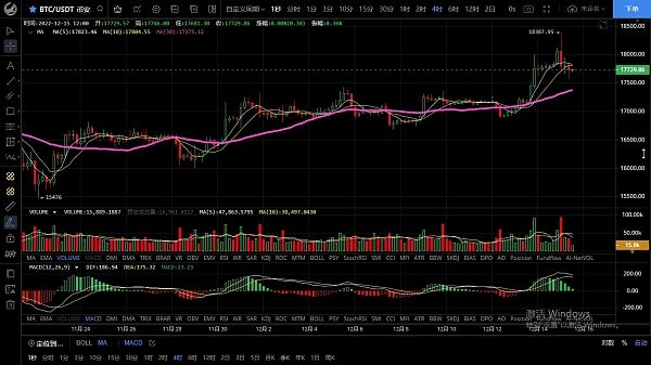 
      12.15回踩力度减弱  行情即将迎来反弹