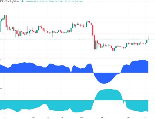 比特币先涨后跌回到 1.78 万美元