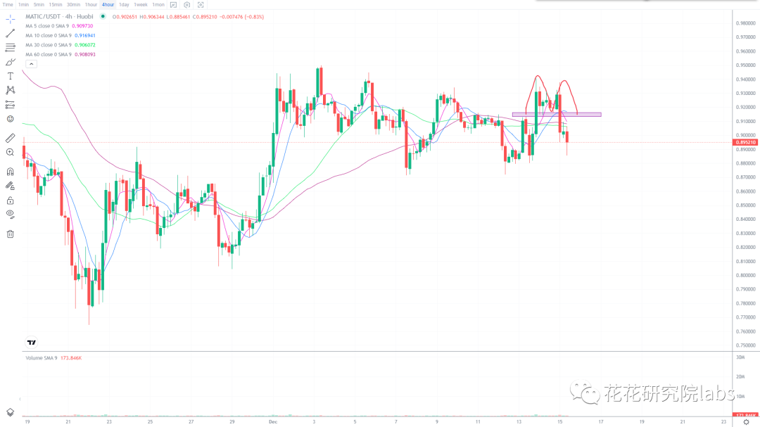 
      鲍师傅放利空 你期待的“牛市”要延迟了