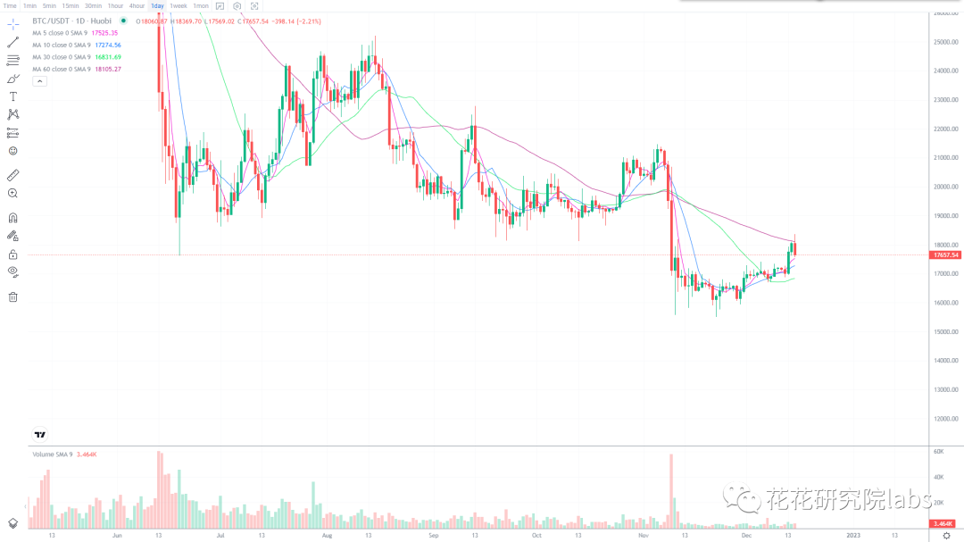 
      鲍师傅放利空 你期待的“牛市”要延迟了