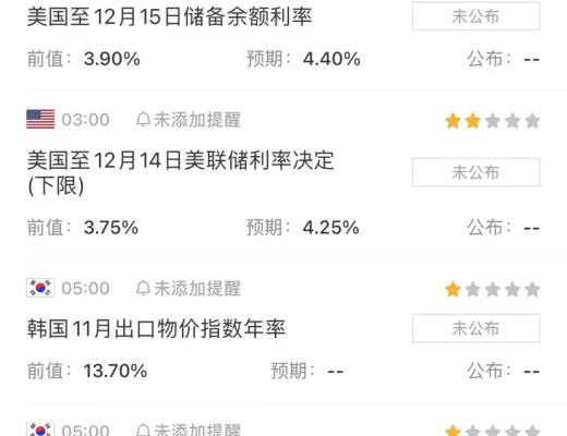 
      小神说币：加息来袭 12月14日晚间ETH操作思路