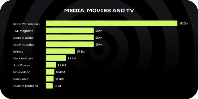 
      哪些企业/品牌采用了 Web3？效果如何？