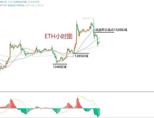 
      12月15日比特币（BTC）、以太坊（ETH）今日行情分析